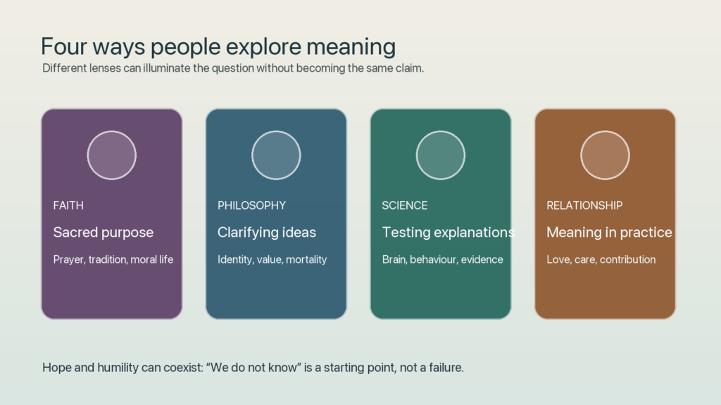 Four illustrated lenses for exploring meaning: faith, philosophy, science and relationship.